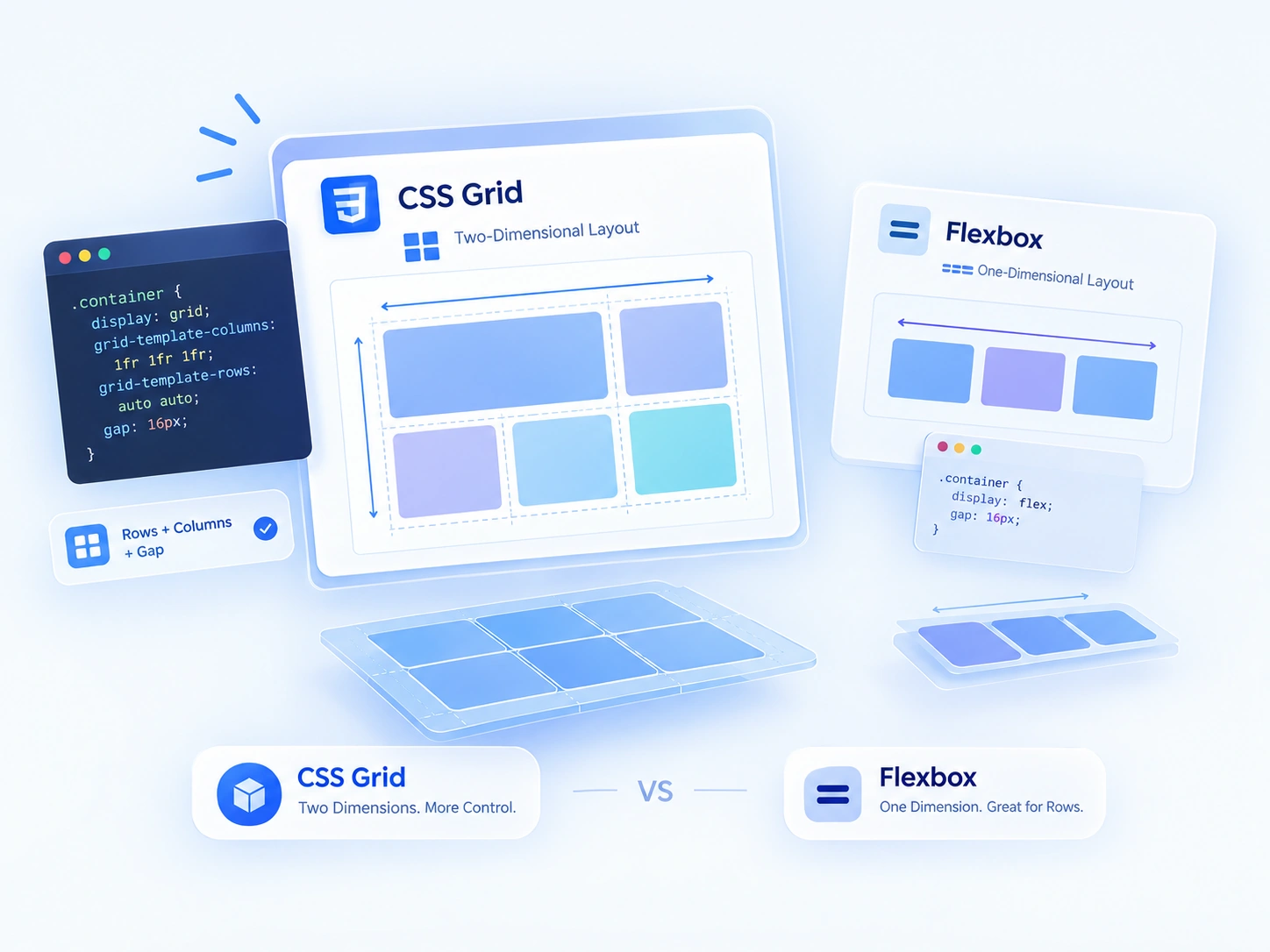 CSS Grid Is a Two-Dimensional System, Not Flexbox With Extra Steps